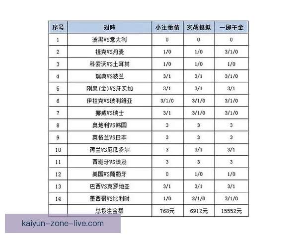 世界杯胜负竞猜网站推荐多种投注方式助你精准预测赛事结果