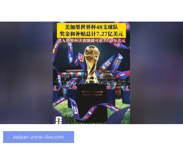 美加墨世界杯竞猜平台全新上线，精彩活动与豪华奖品等你来挑战