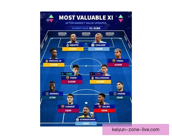 德转盘点马竞巴萨历史最贵阵容梅西亚马尔格列兹曼领衔豪阵强势登场