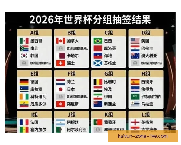 美加墨世界杯竞猜全面分析预测 聚焦赛况走势与热门球队表现